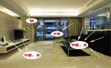 究竟哪些建材会释放对人有害的气体呢？