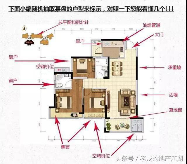 买房应该怎样看户型图，学会这些就够了