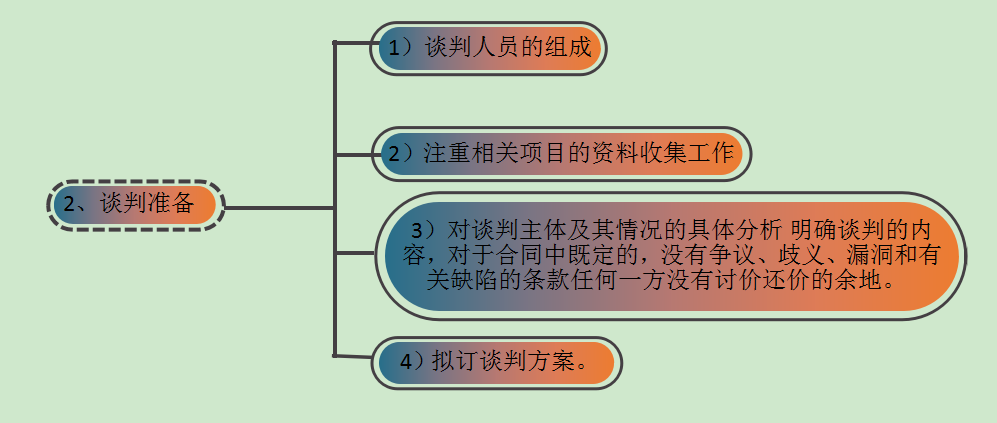 陕西智鸿招投标全套流程