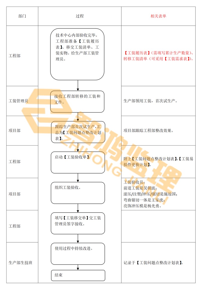 工装验收流程_02.jpg